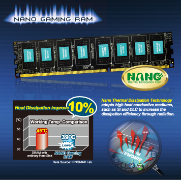 Nano Gaming RAM