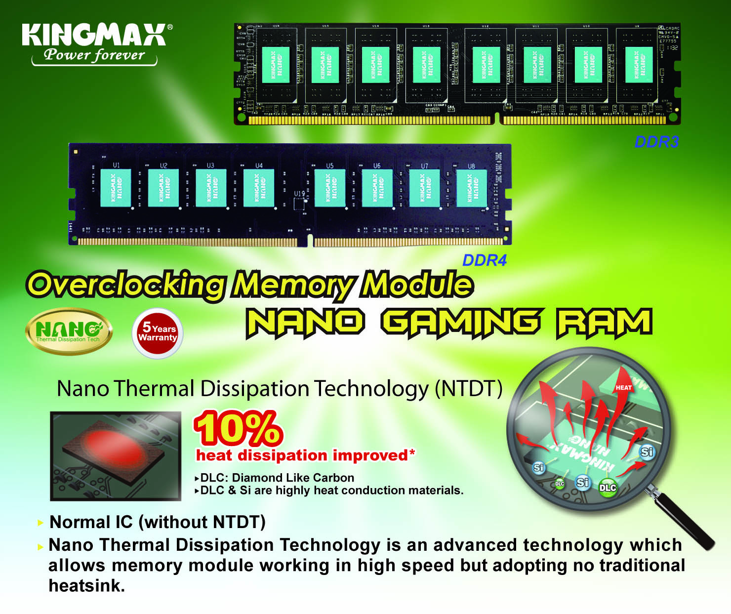Nano Gaming RAM
